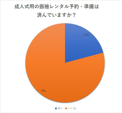 アンケート結果の画像